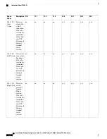 Предварительный просмотр 918 страницы Cisco Catalyst 2960 Series Configuration Manual