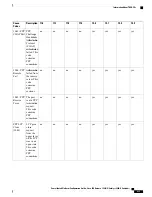 Предварительный просмотр 921 страницы Cisco Catalyst 2960 Series Configuration Manual