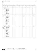 Предварительный просмотр 922 страницы Cisco Catalyst 2960 Series Configuration Manual