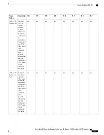 Предварительный просмотр 923 страницы Cisco Catalyst 2960 Series Configuration Manual