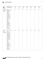 Предварительный просмотр 924 страницы Cisco Catalyst 2960 Series Configuration Manual