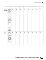 Предварительный просмотр 925 страницы Cisco Catalyst 2960 Series Configuration Manual