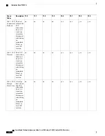 Предварительный просмотр 926 страницы Cisco Catalyst 2960 Series Configuration Manual