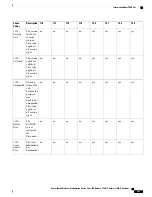 Предварительный просмотр 929 страницы Cisco Catalyst 2960 Series Configuration Manual