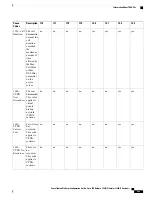 Предварительный просмотр 931 страницы Cisco Catalyst 2960 Series Configuration Manual