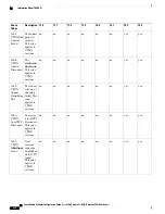 Предварительный просмотр 932 страницы Cisco Catalyst 2960 Series Configuration Manual