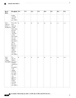 Предварительный просмотр 936 страницы Cisco Catalyst 2960 Series Configuration Manual