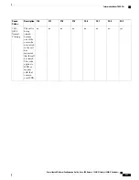 Предварительный просмотр 937 страницы Cisco Catalyst 2960 Series Configuration Manual