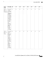 Предварительный просмотр 939 страницы Cisco Catalyst 2960 Series Configuration Manual