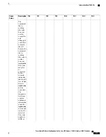 Предварительный просмотр 941 страницы Cisco Catalyst 2960 Series Configuration Manual