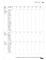 Предварительный просмотр 945 страницы Cisco Catalyst 2960 Series Configuration Manual