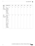 Предварительный просмотр 947 страницы Cisco Catalyst 2960 Series Configuration Manual