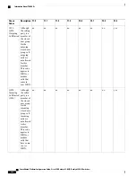 Предварительный просмотр 950 страницы Cisco Catalyst 2960 Series Configuration Manual