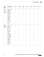 Предварительный просмотр 953 страницы Cisco Catalyst 2960 Series Configuration Manual