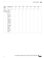 Предварительный просмотр 955 страницы Cisco Catalyst 2960 Series Configuration Manual