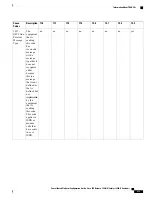 Предварительный просмотр 957 страницы Cisco Catalyst 2960 Series Configuration Manual