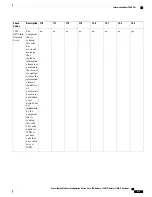 Предварительный просмотр 961 страницы Cisco Catalyst 2960 Series Configuration Manual