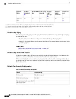 Предварительный просмотр 1566 страницы Cisco Catalyst 2960 Series Configuration Manual