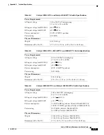 Предварительный просмотр 83 страницы Cisco Catalyst 2960 Series Hardware Installation Manual