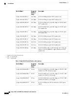 Предварительный просмотр 12 страницы Cisco Catalyst 2960-X Hardware Installation Manual