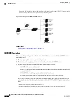 Предварительный просмотр 84 страницы Cisco Catalyst 2960-X Security Configuration Manual