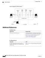 Предварительный просмотр 218 страницы Cisco Catalyst 2960-X Security Configuration Manual