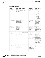 Предварительный просмотр 24 страницы Cisco Catalyst 2960-XR Security Configuration Manual