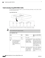 Preview for 434 page of Cisco Catalyst 3000 Administration Manual