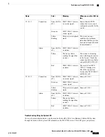 Preview for 435 page of Cisco Catalyst 3000 Administration Manual