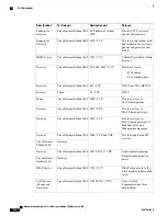 Preview for 484 page of Cisco Catalyst 3000 Administration Manual