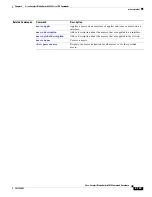 Предварительный просмотр 197 страницы Cisco Catalyst 3030 Command Reference Manual