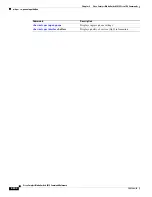 Предварительный просмотр 228 страницы Cisco Catalyst 3030 Command Reference Manual