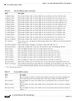 Предварительный просмотр 308 страницы Cisco Catalyst 3030 Command Reference Manual