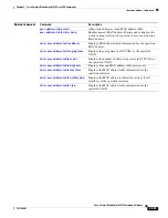 Предварительный просмотр 387 страницы Cisco Catalyst 3030 Command Reference Manual