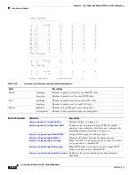 Предварительный просмотр 396 страницы Cisco Catalyst 3030 Command Reference Manual