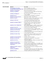 Предварительный просмотр 428 страницы Cisco Catalyst 3030 Command Reference Manual