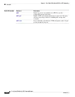 Предварительный просмотр 434 страницы Cisco Catalyst 3030 Command Reference Manual