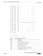 Предварительный просмотр 439 страницы Cisco Catalyst 3030 Command Reference Manual