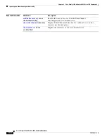 Предварительный просмотр 470 страницы Cisco Catalyst 3030 Command Reference Manual