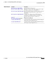 Предварительный просмотр 511 страницы Cisco Catalyst 3030 Command Reference Manual