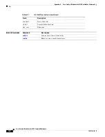 Предварительный просмотр 600 страницы Cisco Catalyst 3030 Command Reference Manual