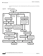 Preview for 722 page of Cisco Catalyst 3120 Software Manual