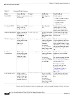 Preview for 78 page of Cisco Catalyst 3130 Software Configuration Manual