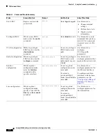 Preview for 52 page of Cisco Catalyst 3550 Software Configuration Manual