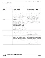 Preview for 110 page of Cisco Catalyst 3550 Software Configuration Manual