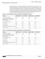 Preview for 196 page of Cisco Catalyst 3550 Software Configuration Manual