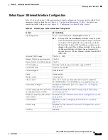 Preview for 225 page of Cisco Catalyst 3550 Software Configuration Manual