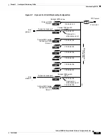 Preview for 277 page of Cisco Catalyst 3550 Software Configuration Manual