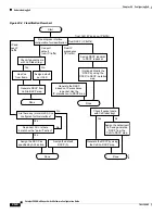 Preview for 458 page of Cisco Catalyst 3550 Software Configuration Manual