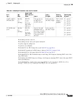 Preview for 471 page of Cisco Catalyst 3550 Software Configuration Manual